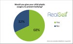 bullying cosmetic surgery