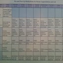 This is the medication schedule that I've created, just to stay on top of things during recovery. I have abbreviated most medication names for the sake of brevity. Also, I only created the spread for one week. I may or may not need these meds after this time. I start taking my antibiotic and Dramamine tomorrow evening, then surgery the following morning. Excited but nervous!